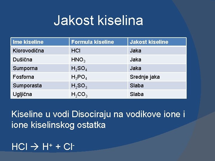 Jakost kiselina Ime kiseline Formula kiseline Jakost kiseline Klorovodična HCl Jaka Dušična HNO 3