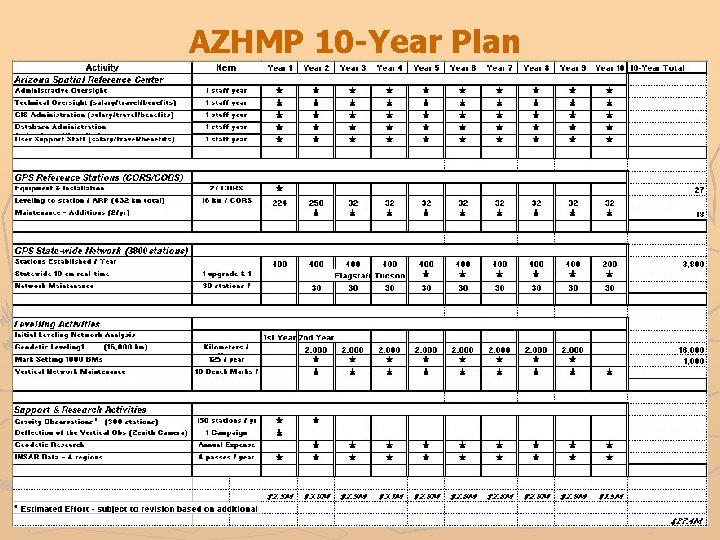 AZHMP 10 -Year Plan 