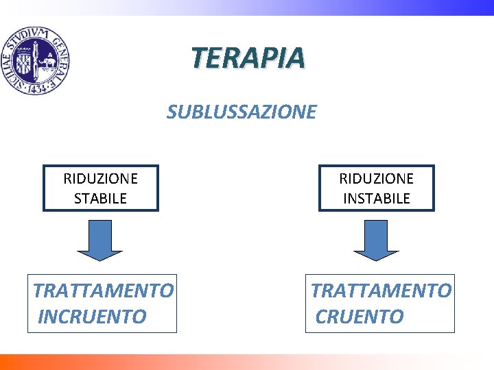 TERAPIA SUBLUSSAZIONE RIDUZIONE STABILE RIDUZIONE INSTABILE TRATTAMENTO INCRUENTO TRATTAMENTO CRUENTO 