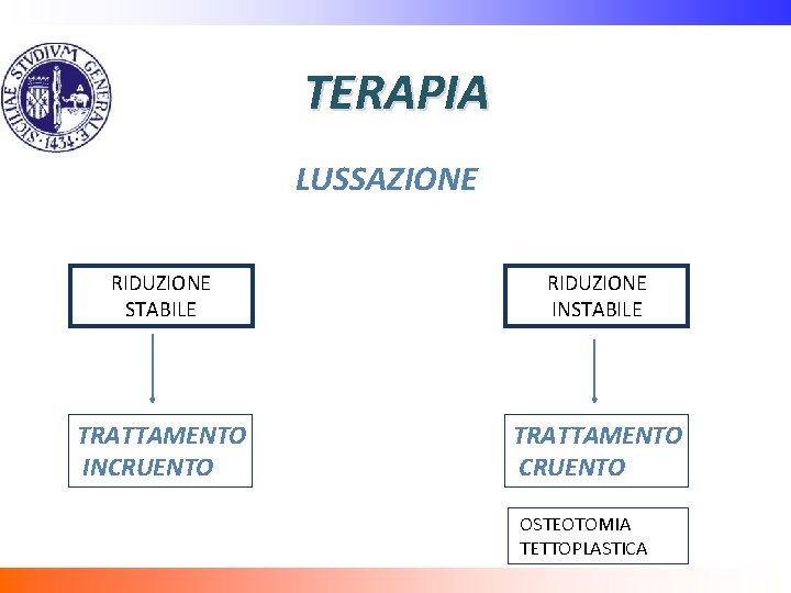 TERAPIA LUSSAZIONE RIDUZIONE STABILE RIDUZIONE INSTABILE TRATTAMENTO INCRUENTO TRATTAMENTO CRUENTO OSTEOTOMIA TETTOPLASTICA 