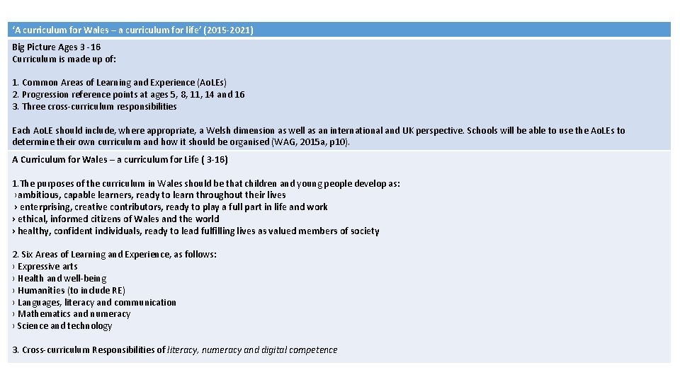 ‘A curriculum for Wales – a curriculum for life’ (2015 -2021) Big Picture Ages