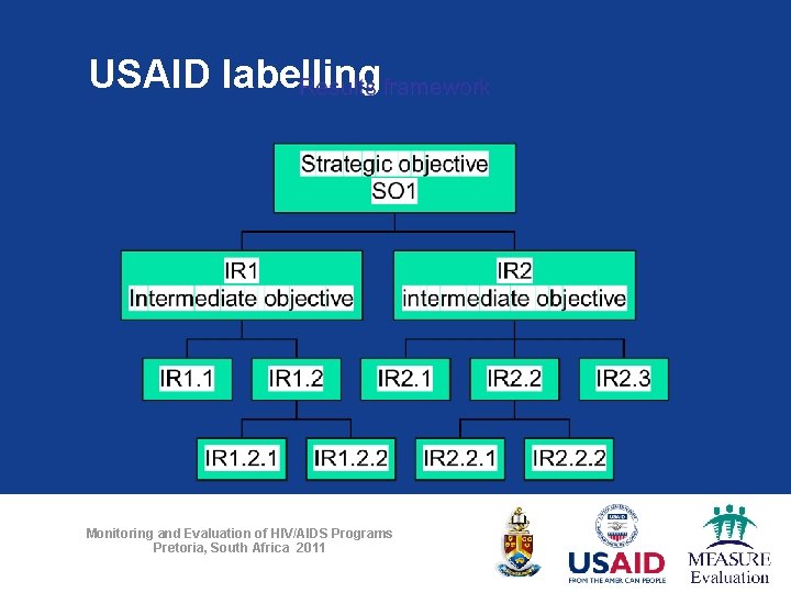 USAID labelling Monitoring and Evaluation of HIV/AIDS Programs Pretoria, South Africa 2011 