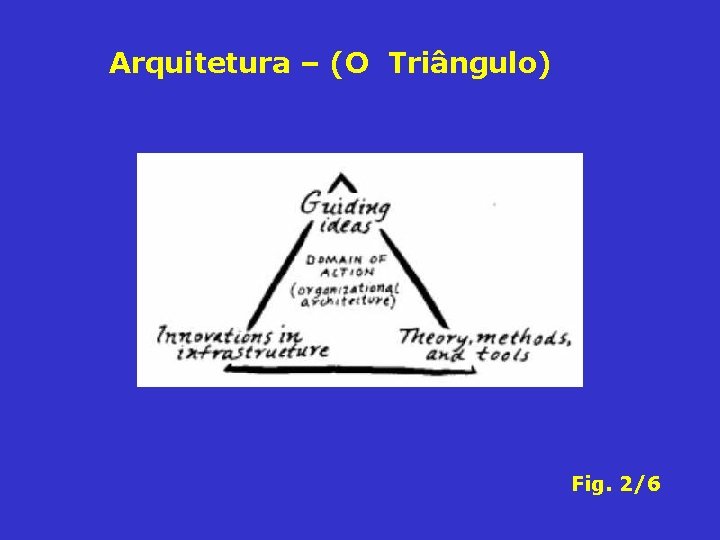 Arquitetura – (O Triângulo) Fig. 2/6 