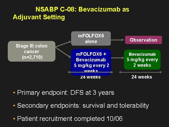  NSABP C-08: Bevacizumab as Adjuvant Setting Stage III colon cancer (n=2, 710) m.
