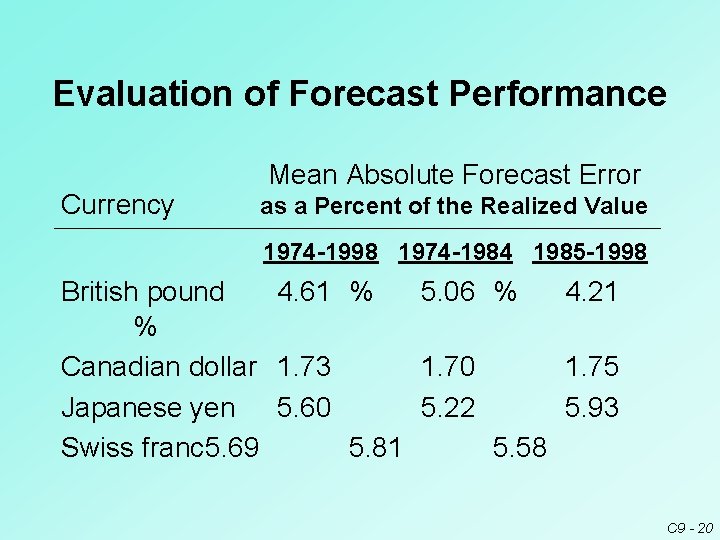 Evaluation of Forecast Performance Currency Mean Absolute Forecast Error as a Percent of the Evaluation of Forecast Performance Currency Mean Absolute Forecast Error as a Percent of the