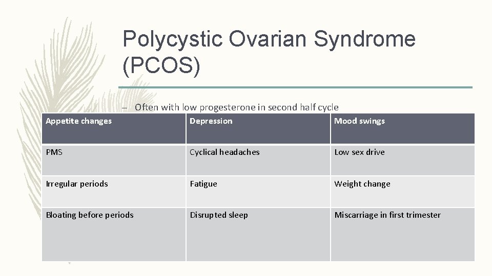 Polycystic Ovarian Syndrome (PCOS) – Often with low progesterone in second half cycle Appetite