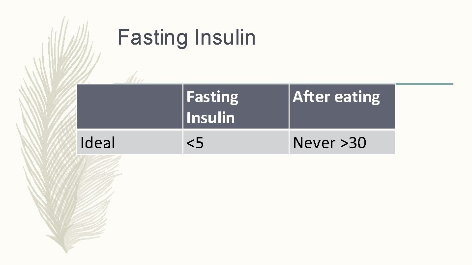Fasting Insulin Ideal Fasting Insulin <5 After eating Never >30 