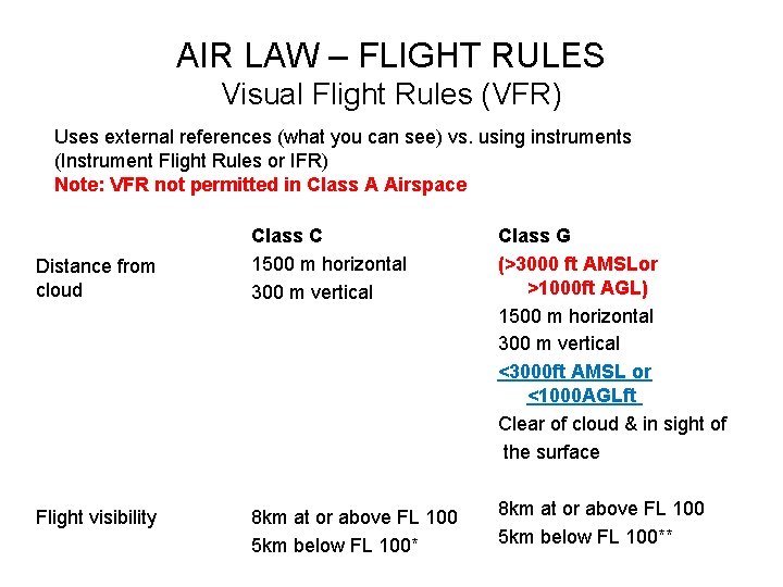 AIR LAW – FLIGHT RULES Visual Flight Rules (VFR) Uses external references (what you AIR LAW – FLIGHT RULES Visual Flight Rules (VFR) Uses external references (what you
