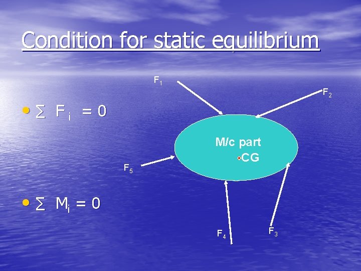 Condition for static equilibrium F 1 F 2 • ∑ Fi =0 F 5