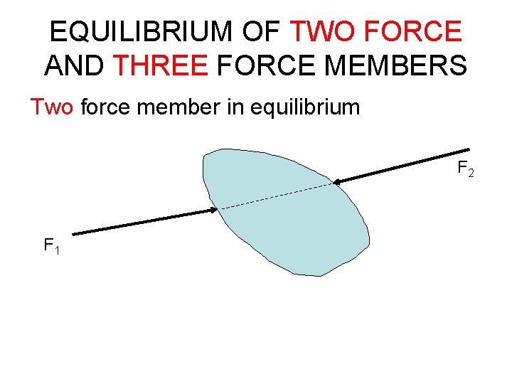 EQUILIBRIUM OF TWO FORCE AND THREE FORCE MEMBERS Two force member in equilibrium F