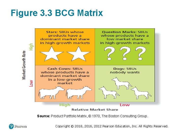 Figure 3. 3 BCG Matrix Source: Product Portfolio Matrix, © 1970, The Boston Consulting