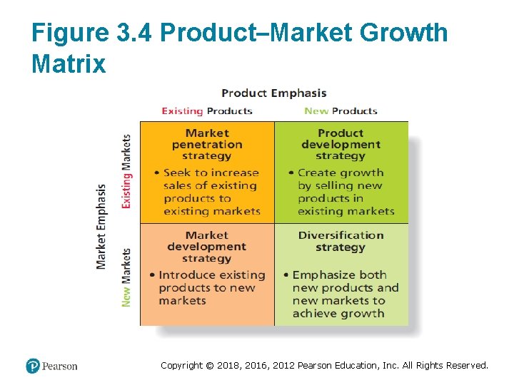 Figure 3. 4 Product–Market Growth Matrix Copyright © 2018, 2016, 2012 Pearson Education, Inc.