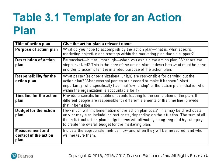 Table 3. 1 Template for an Action Plan Title of action plan Purpose of