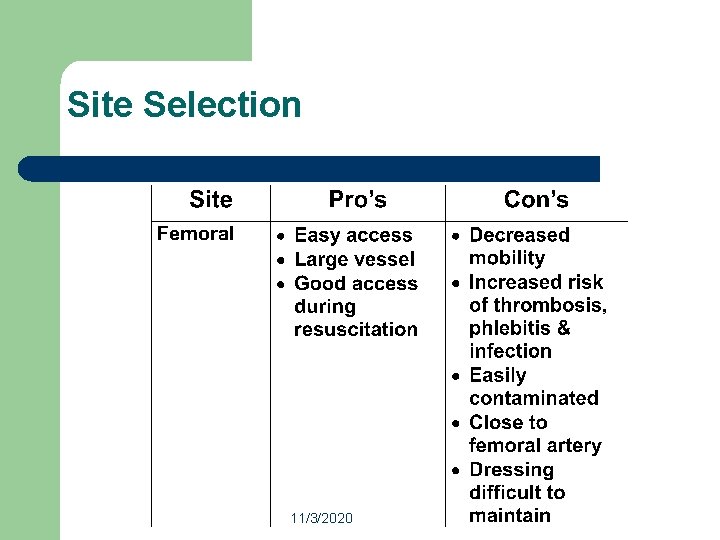 Site Selection 11/3/2020 