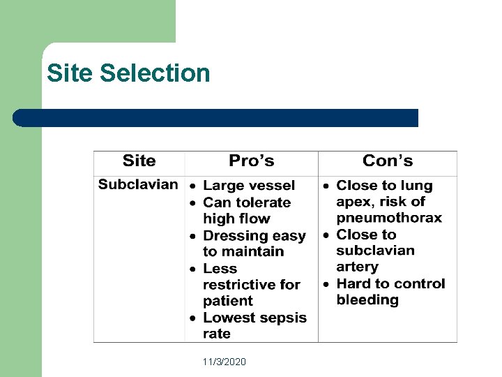 Site Selection 11/3/2020 