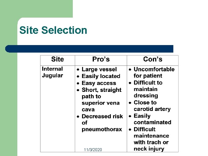 Site Selection 11/3/2020 