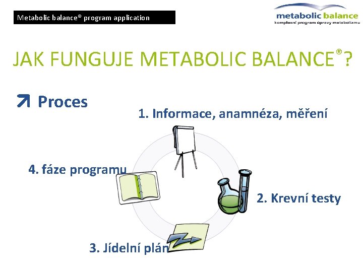 Metabolic balance® program application JAK FUNGUJE METABOLIC BALANCE®? Proces 1. Informace, anamnéza, měření 4.