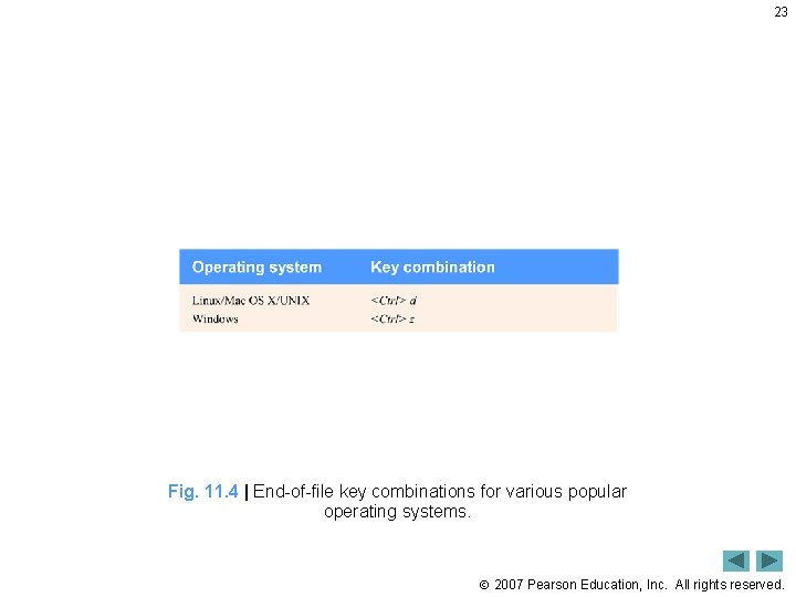 1 11 C File Processing 2007 Pearson Education