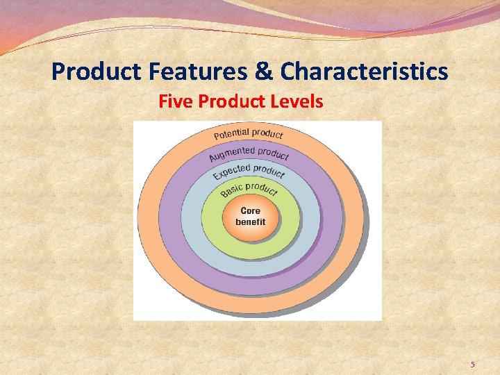 Product Features & Characteristics Five Product Levels 5 