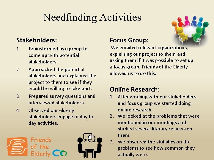 Needfinding Activities Stakeholders: 1. 2. 3. 4. Brainstormed as a group to come up