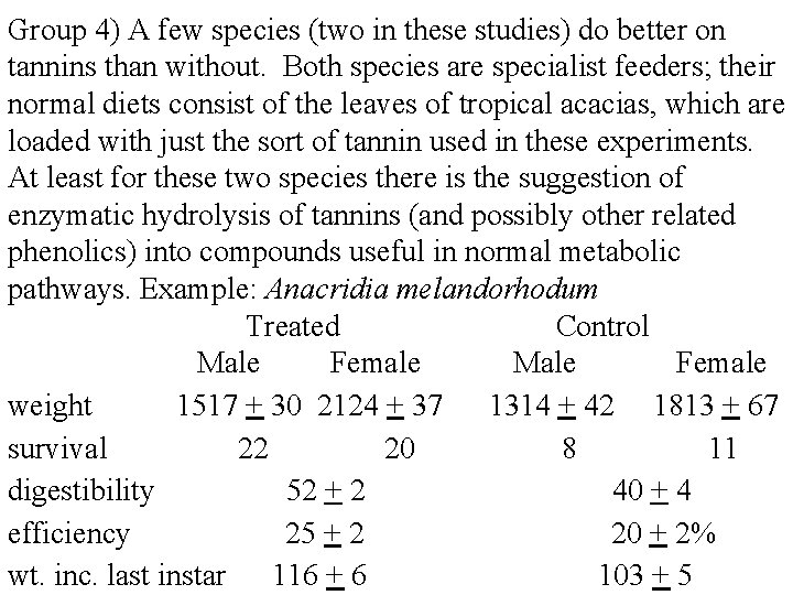 Group 4) A few species (two in these studies) do better on tannins than