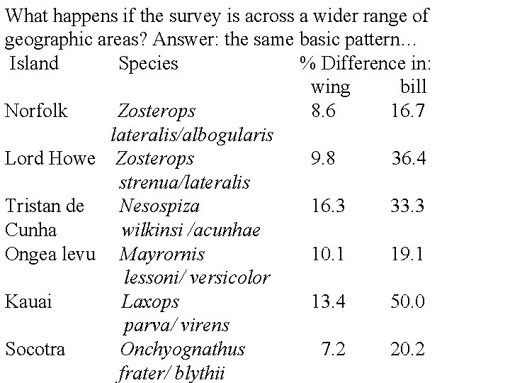 What happens if the survey is across a wider range of geographic areas? Answer: