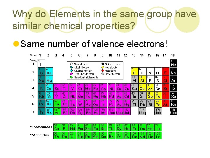 Why do Elements in the same group have similar chemical properties? l Same number