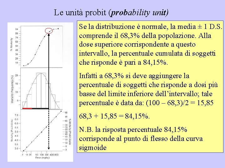 Le unità probit (probability unit) Se la distribuzione è normale, la media ± 1