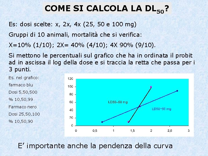 COME SI CALCOLA LA DL 50? Es: dosi scelte: x, 2 x, 4 x