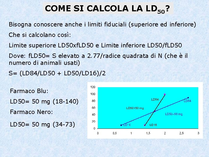 COME SI CALCOLA LA LD 50? Bisogna conoscere anche i limiti fiduciali (superiore ed