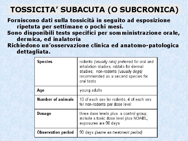 TOSSICITA’ SUBACUTA (O SUBCRONICA) Forniscono dati sulla tossicità in seguito ad esposizione ripetuta per