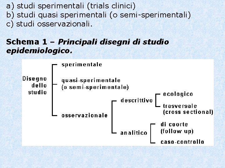 a) studi sperimentali (trials clinici) b) studi quasi sperimentali (o semi-sperimentali) c) studi osservazionali.