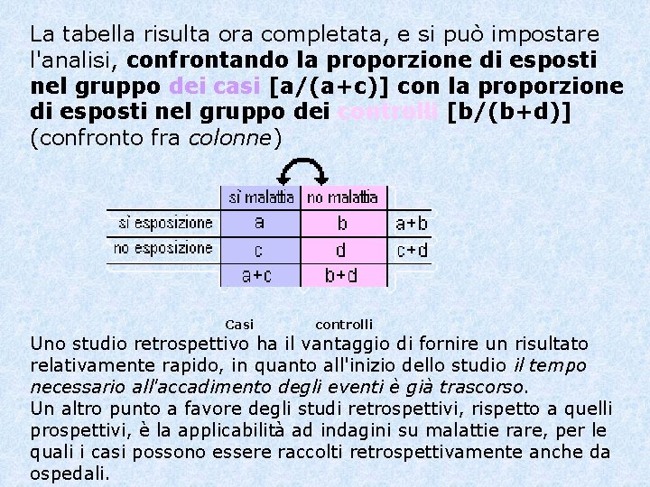 La tabella risulta ora completata, e si può impostare l'analisi, confrontando la proporzione di