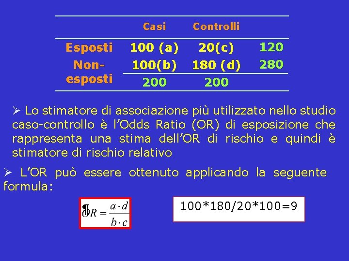 Esposti Nonesposti Casi Controlli 100 (a) 100(b) 200 20(c) 180 (d) 200 120 280