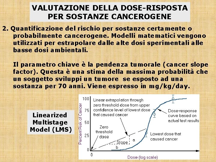 VALUTAZIONE DELLA DOSE-RISPOSTA PER SOSTANZE CANCEROGENE 2. Quantificazione del rischio per sostanze certamente o