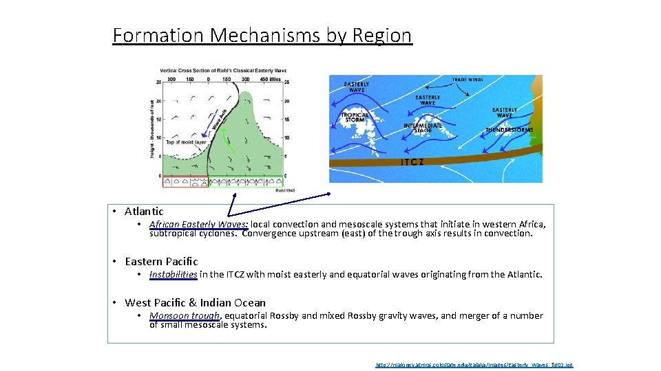 Formation Mechanisms by Region • Atlantic • African Easterly Waves: local convection and mesoscale