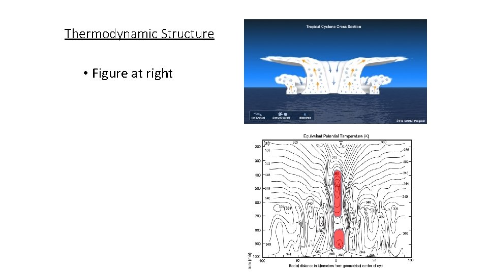 Thermodynamic Structure • Figure at right 