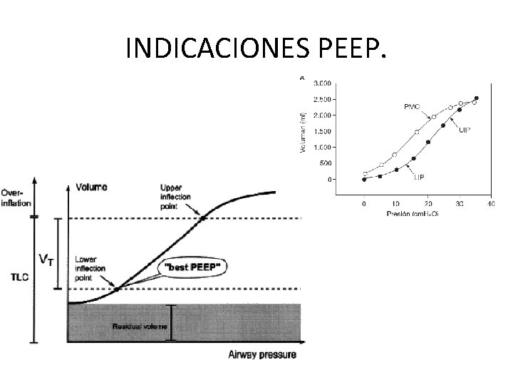 INDICACIONES PEEP. 