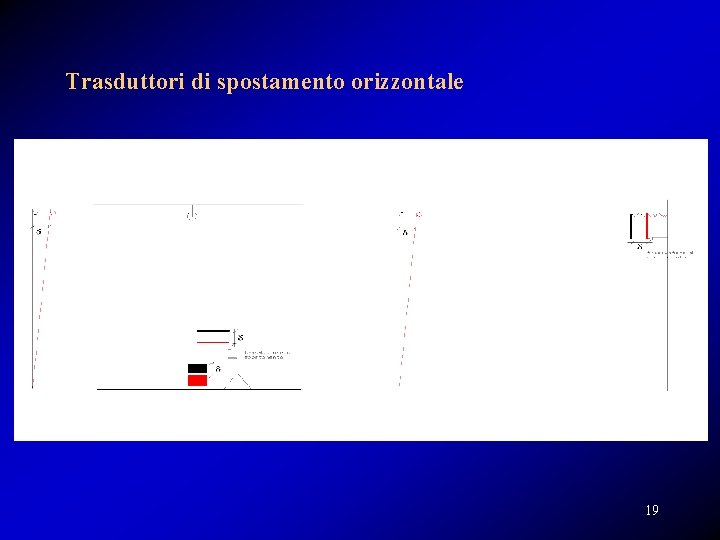 Trasduttori di spostamento orizzontale 19 