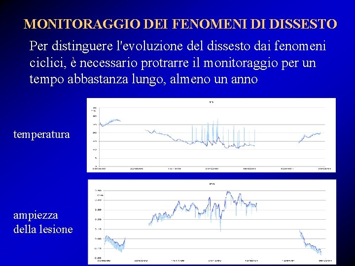 MONITORAGGIO DEI FENOMENI DI DISSESTO Per distinguere l'evoluzione del dissesto dai fenomeni ciclici, è