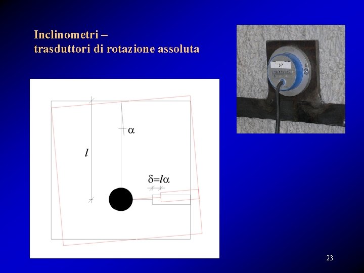 Inclinometri – trasduttori di rotazione assoluta 23 