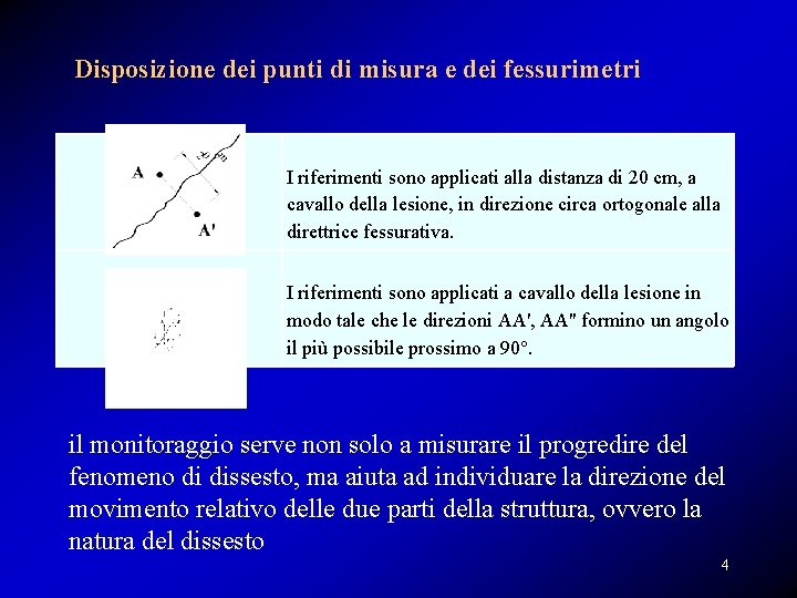 Disposizione dei punti di misura e dei fessurimetri I riferimenti sono applicati alla distanza Disposizione dei punti di misura e dei fessurimetri I riferimenti sono applicati alla distanza