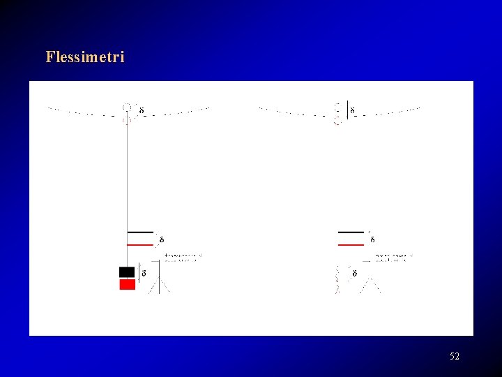 Flessimetri 52 Flessimetri 52