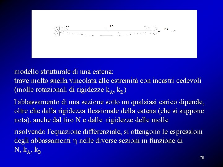 modello strutturale di una catena: trave molto snella vincolata alle estremità con incastri cedevoli modello strutturale di una catena: trave molto snella vincolata alle estremità con incastri cedevoli