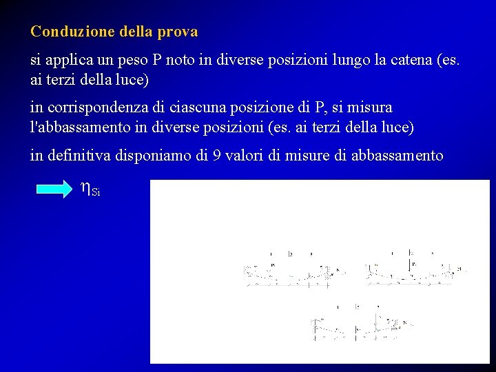 Conduzione della prova si applica un peso P noto in diverse posizioni lungo la