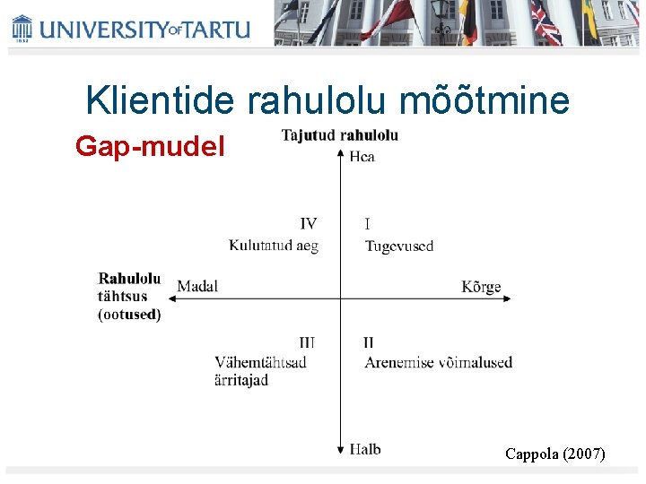 Klientide rahulolu mõõtmine Gap-mudel Cappola (2007) 