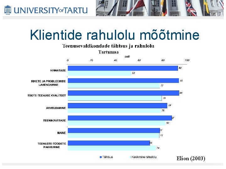 Klientide rahulolu mõõtmine Elion (2003) 