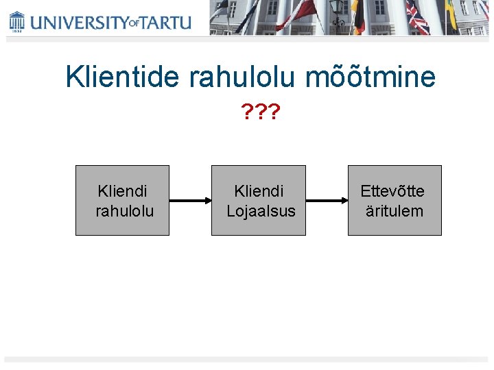 Klientide rahulolu mõõtmine ? ? ? Kliendi rahulolu Kliendi Lojaalsus Ettevõtte äritulem 