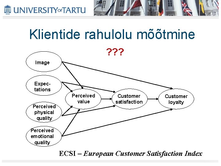 Klientide rahulolu mõõtmine ? ? ? Image Expectations Perceived physical quality Perceived value Customer
