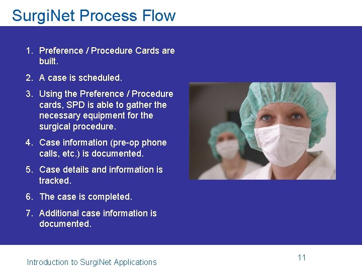 Surgi. Net Process Flow 1. Preference / Procedure Cards are built. 2. A case